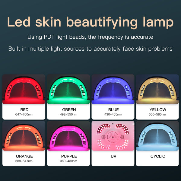 SQ77 184 LED'li, 7 Renkli Işık Terapisi Cihazı | EMS Mikroakım, Isıtma, Nano Sprey ve UV